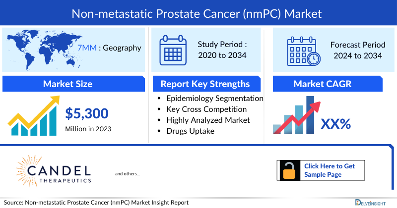 Non-metastatic Prostate Cancer (nmPC) Market Outlook